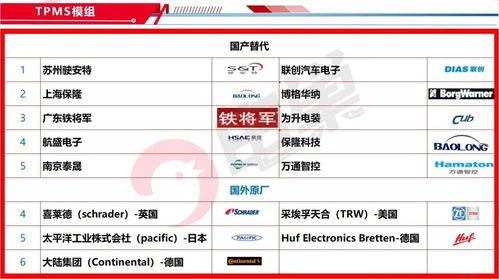 最新国产网址,盘点最新国产网址,解锁科技生活新体验